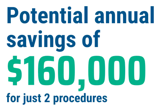 Potential annual savings of $160,000 for just 2 procedures