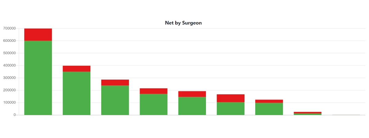 PREFcards interface showing the surgeon contribution margin report